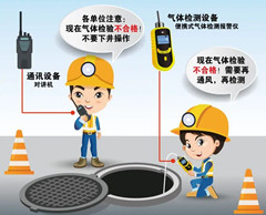 北大镇有限空间安全作业操作规程